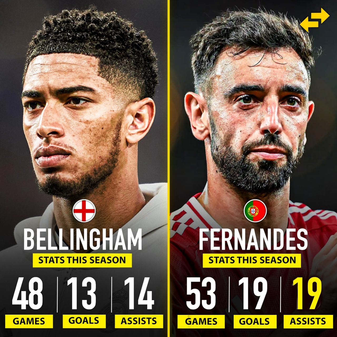 مقایسه عملکرد برونو فرناندز و جود بلینگام در این فصل