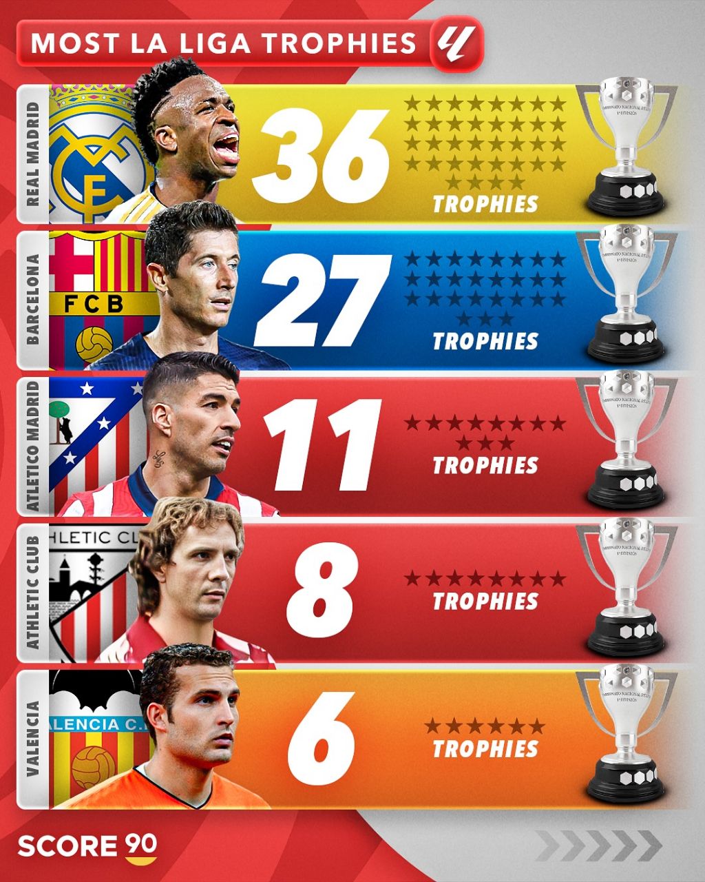 img_20250510_163145_362 پرافتخارترین تیمهای لالیگا