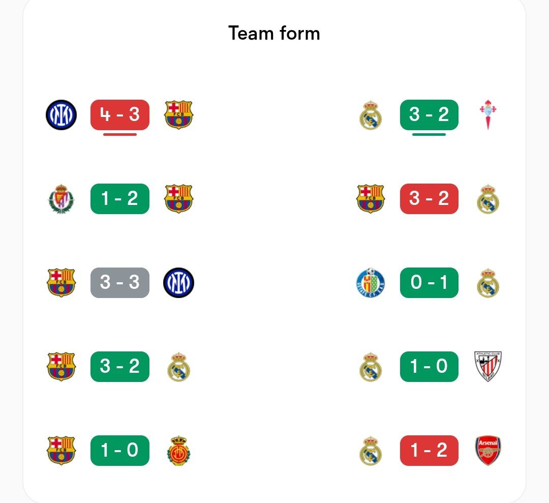 مقایسه نتایج 5 بازی اخیر رئال مادرید و بارسلونا قبل از ال کلاسیکو
