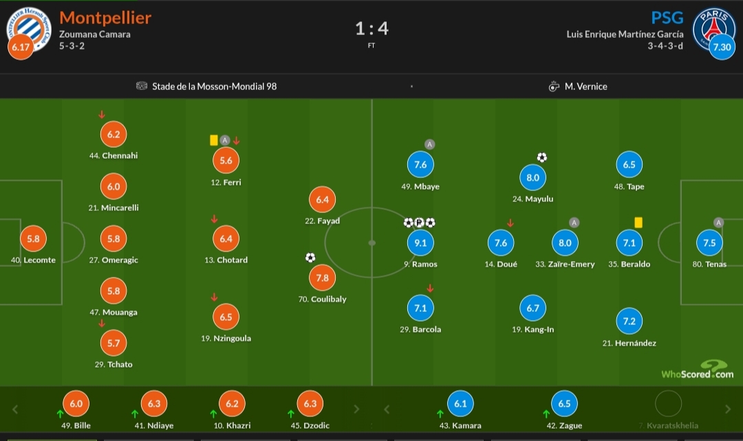 img_20250511_002712 نمرات بازیکنان از هواسکورد