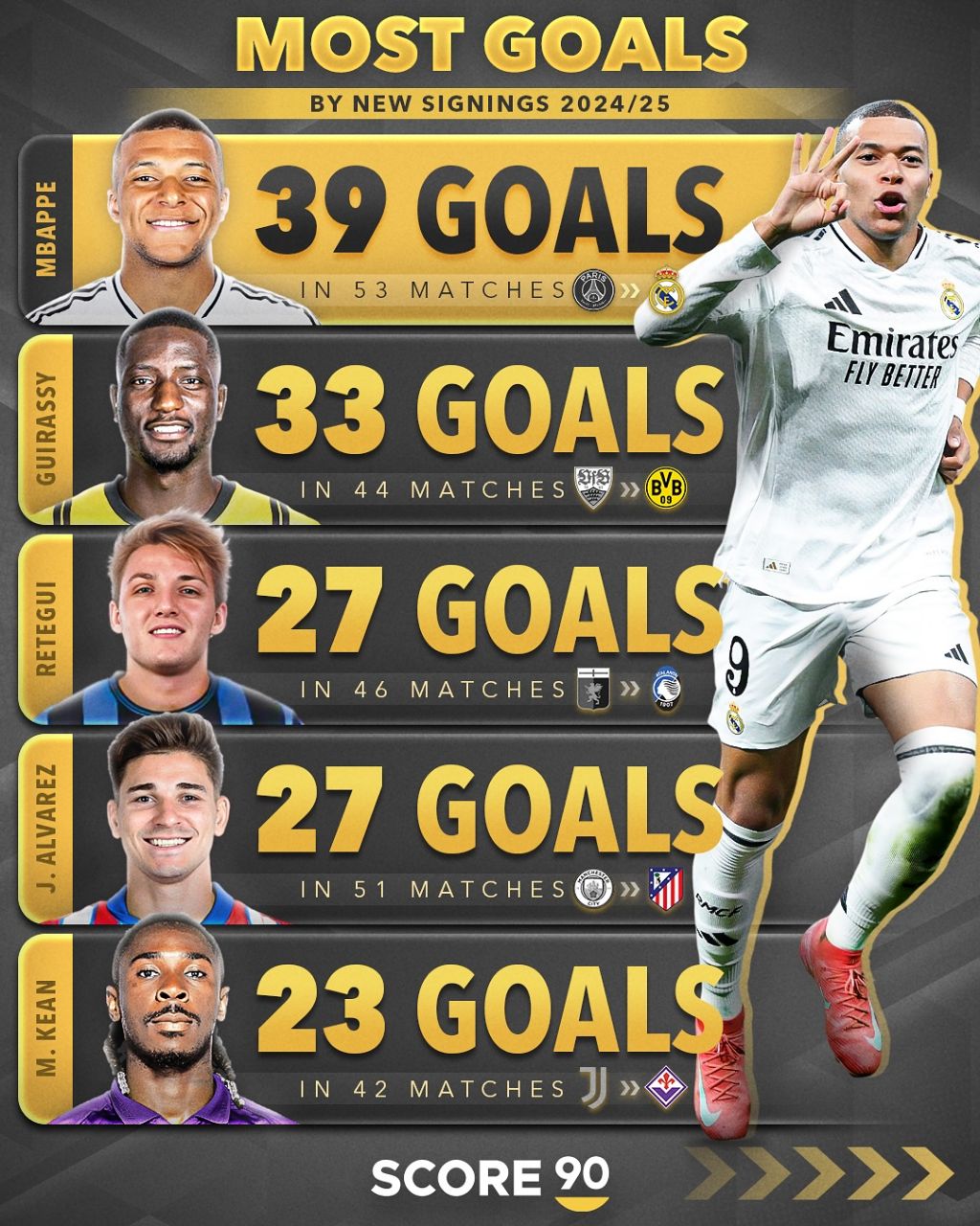 img_20250512_155849_056 گرانترین خریدهای فصل ۲۵-۲۰۲۴