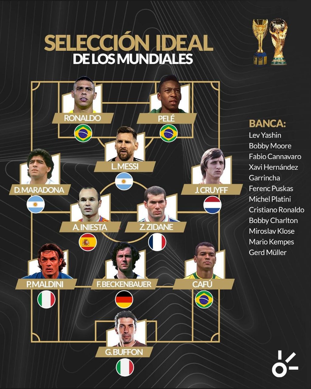 تیم منتخب جام‌های جهانی