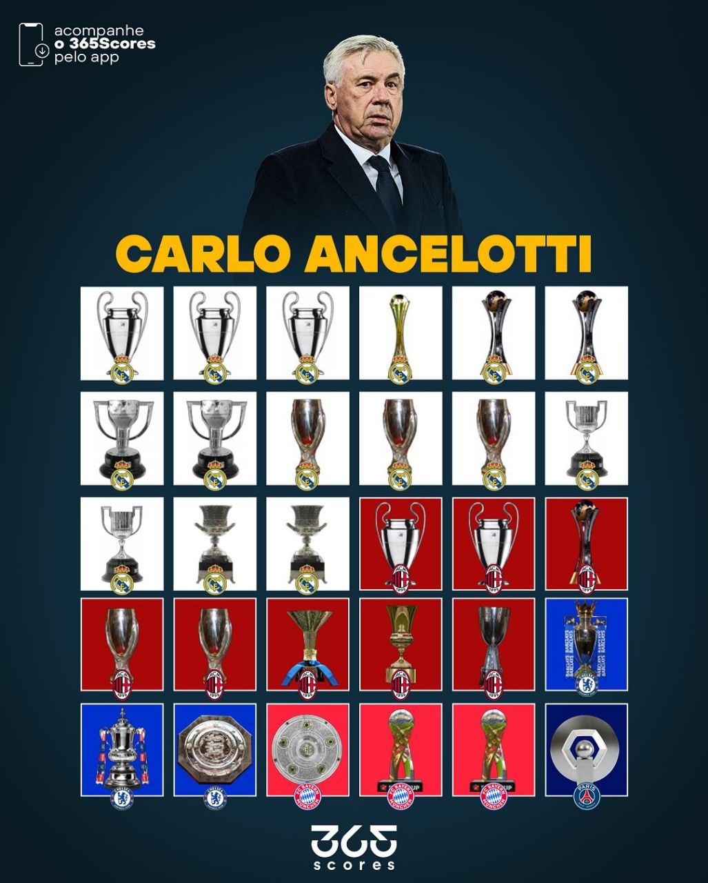 افتخارات کارلو آنچلوتی