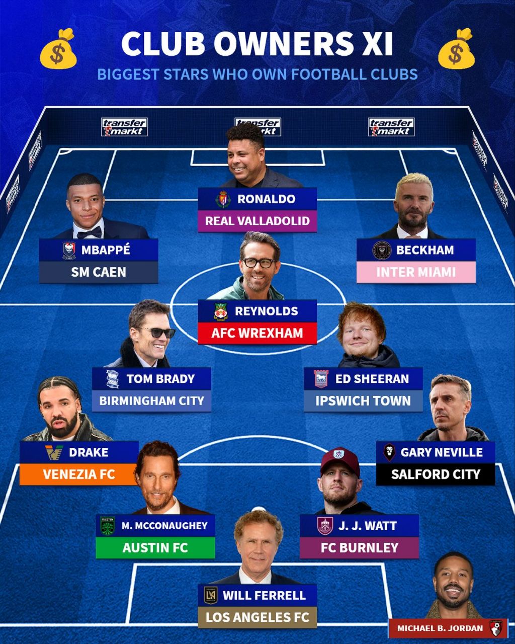 تیم منتخب از مالکان باشگاه‌های فوتبال