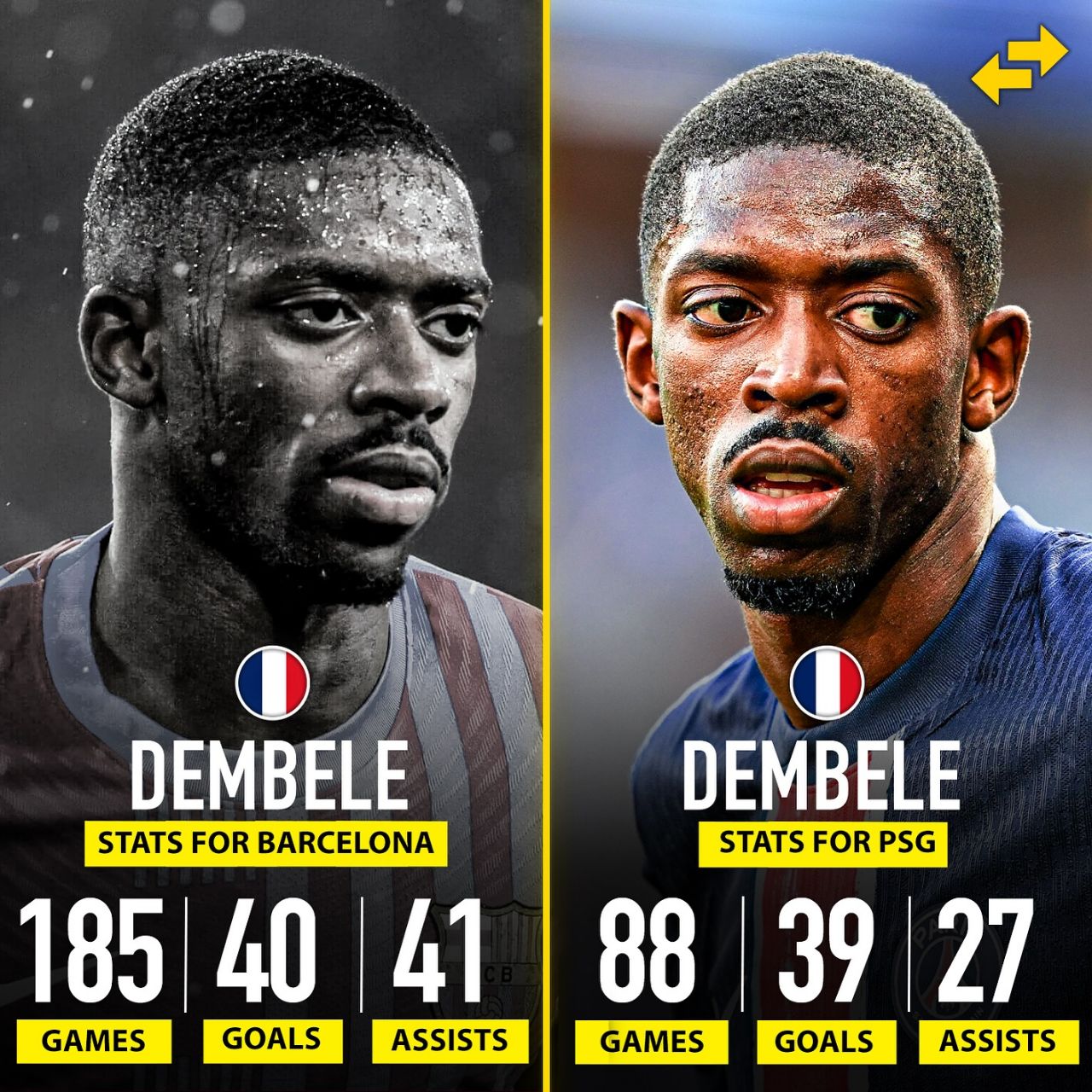 مقایسه عملکرد عثمان دمبله در بارسلونا و پاری سن ژرمن