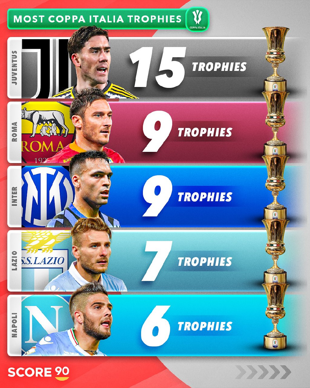 img_20250515_005541_725 پرافتخارترین تیمهای تاریخ کوپا ایتالیا