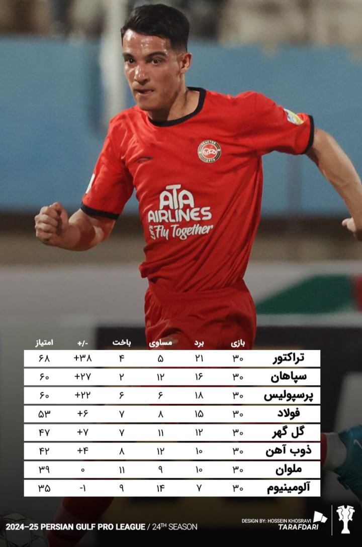 img_20250515_221457_906_0 عکس از نیمه بالای جدول لیگ ایران