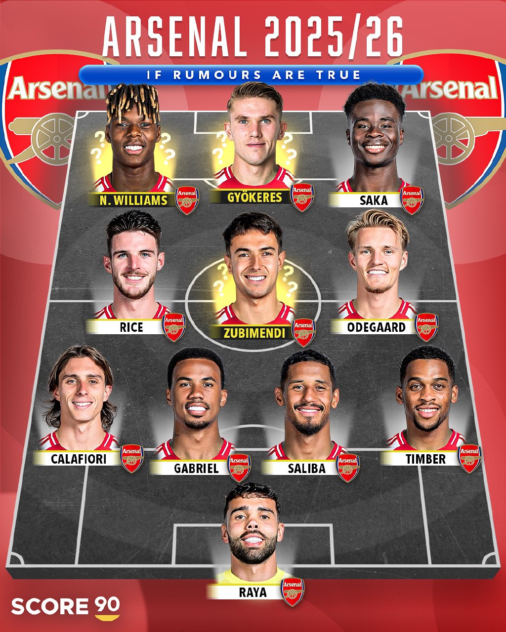 ترکیب احتمالی آرسنال برای فصل ۲۶-۲۰۲۵ با حضور مارتین زوبیمندی و دو خرید جدید
