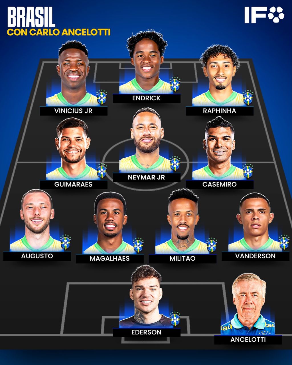 تیم ملی برزیل