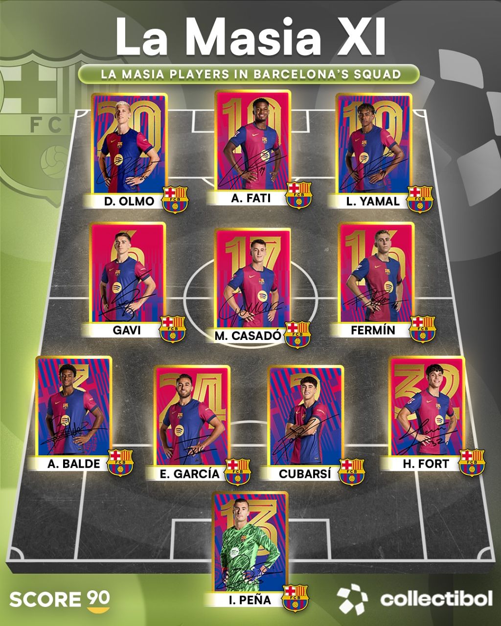 تیم منتخب بارسلونا تنها با کمک بازیکنان لاماسیا