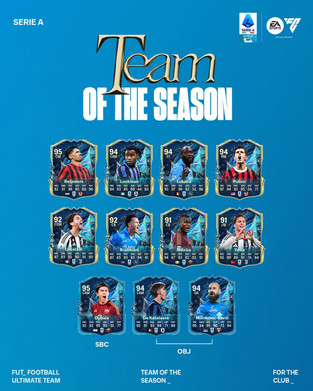 ریتینگ تیم منتخب فصل سری آ 