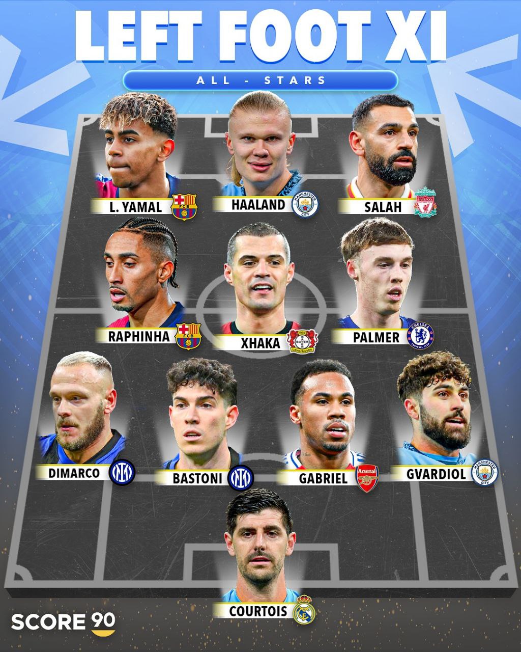 تیم منتخب بازیکنان چپ‌پا