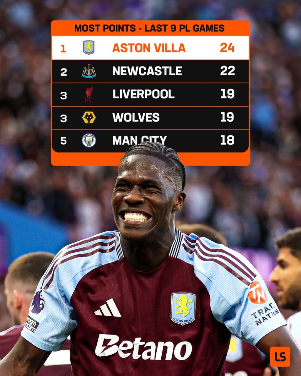 بهترین عملکرد تیم‌های لیگ برتر انگلیس