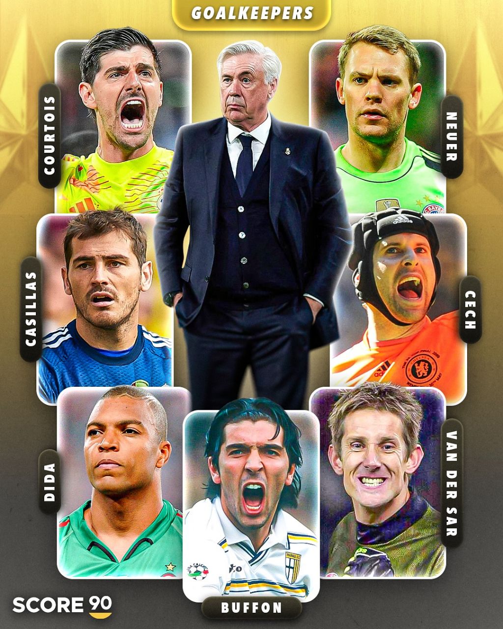 دروازه‌بانان تیم‌های آنچلوتی