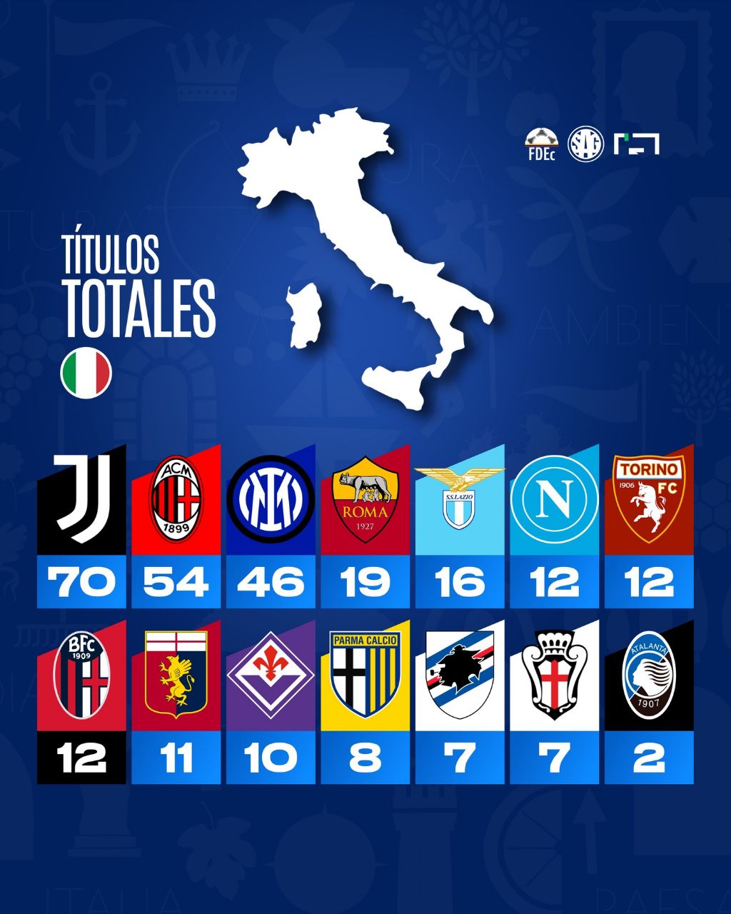 پرافتخارترین تیم‌های ایتالیا