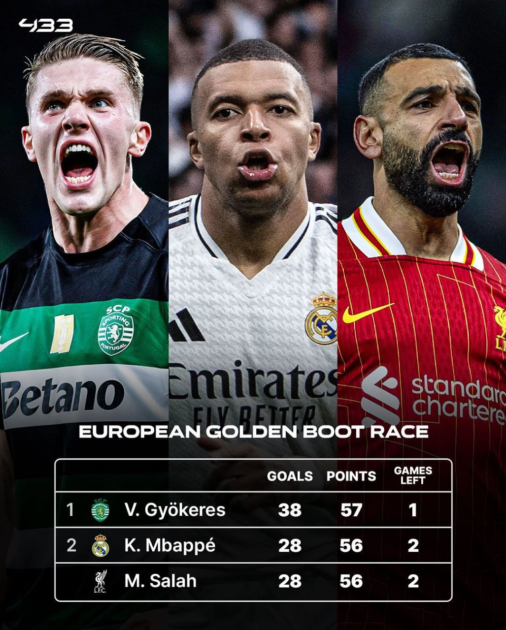 رقابت کفش طلای اروپا