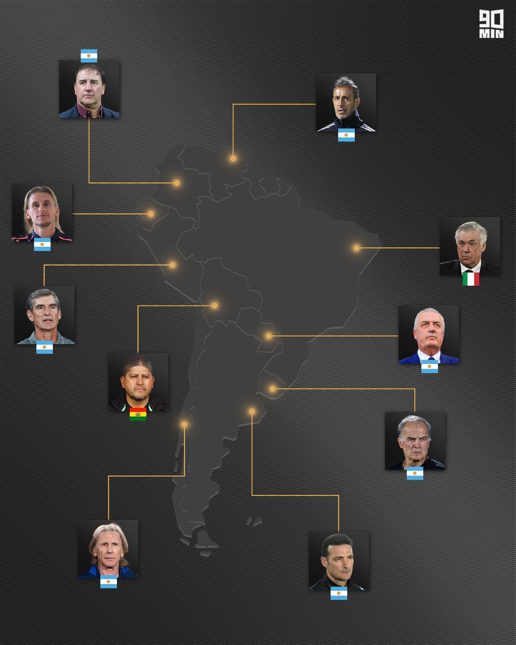 نیمکت تیم‌های ملی قاره آمریکای جنوبی در تصرف آرژانتینی‌ها