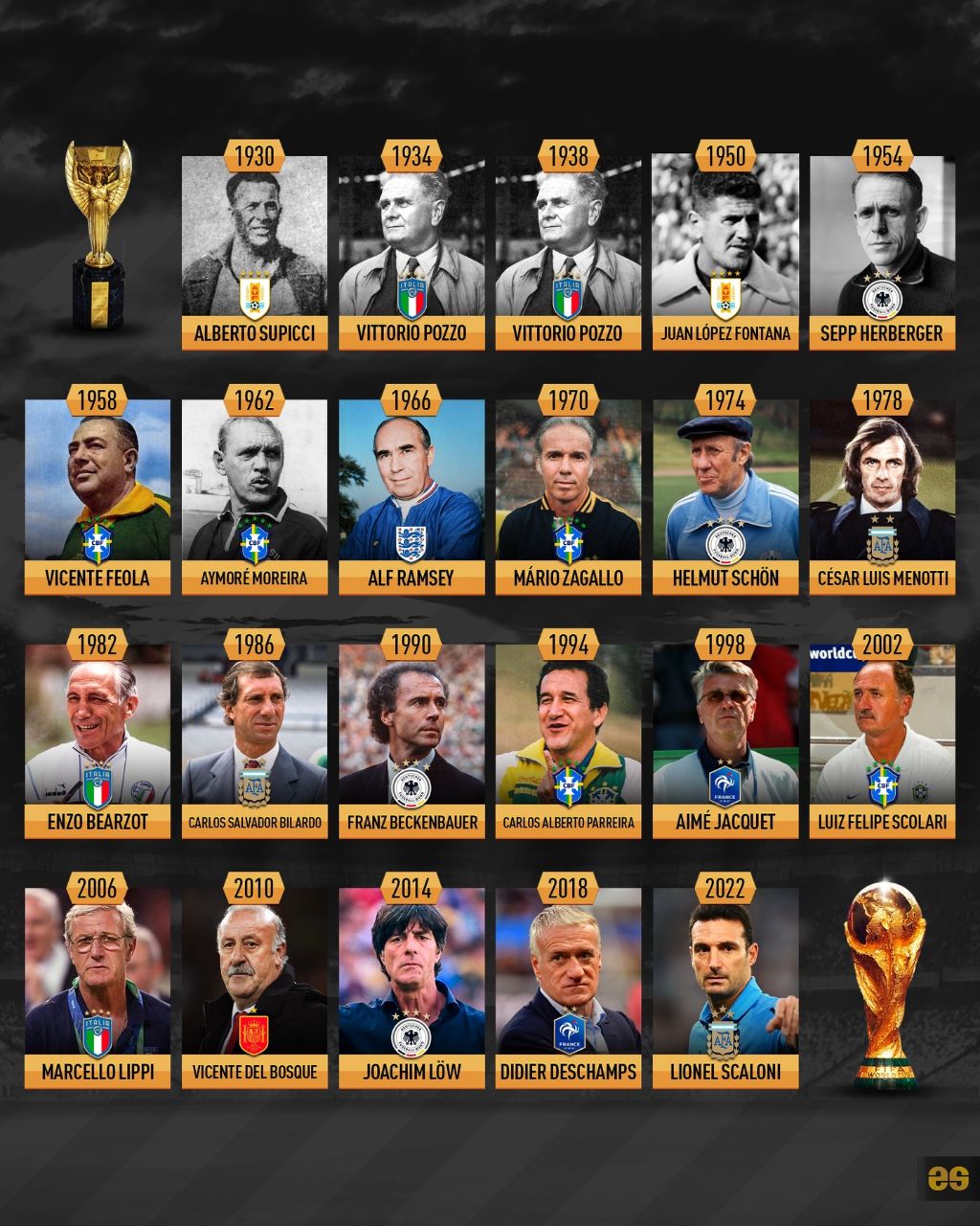 مربیان تیم‌های ملی قهرمان جام جهانی