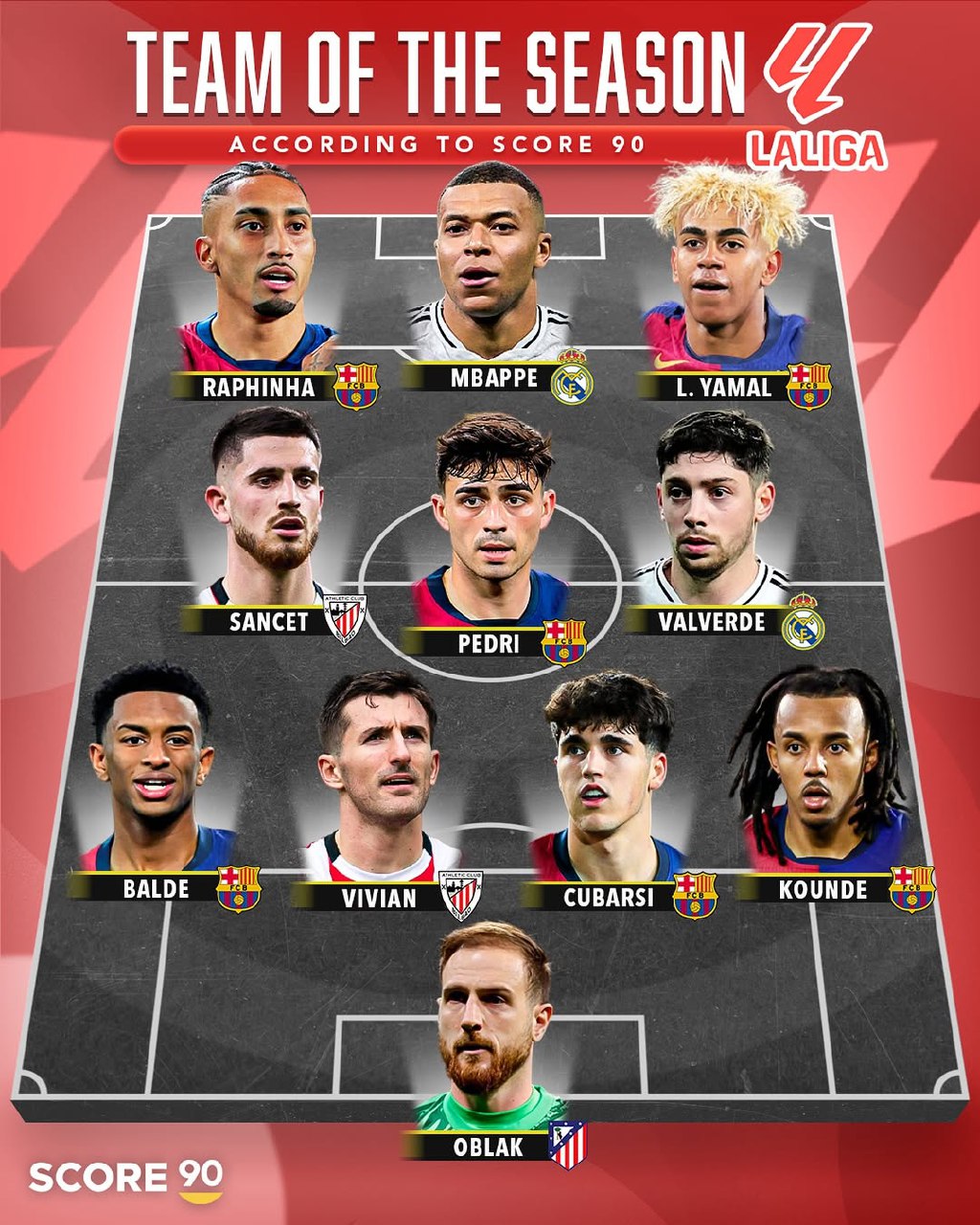 ترکیب منتخب بهترین بازیکنان فصل لالیگا با حضور کیلیان امباپه و دو مدعی توپ طلا