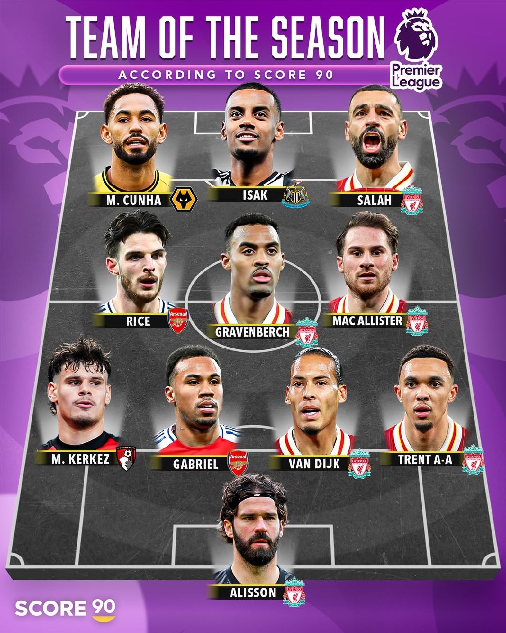 ترکیب منتخب بهترین بازیکنان فصل لیگ برتر انگلیس با حضور شانس اصلی کفش طلای اروپا