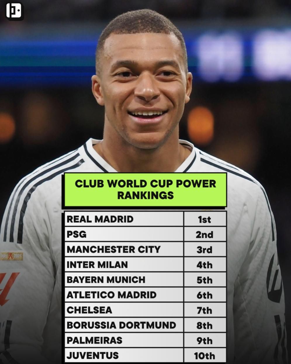 رنکینگ قدرتمندترین تیم‌های جام جهانی باشگاه‌ها با صدرنشینی رئال مادرید 