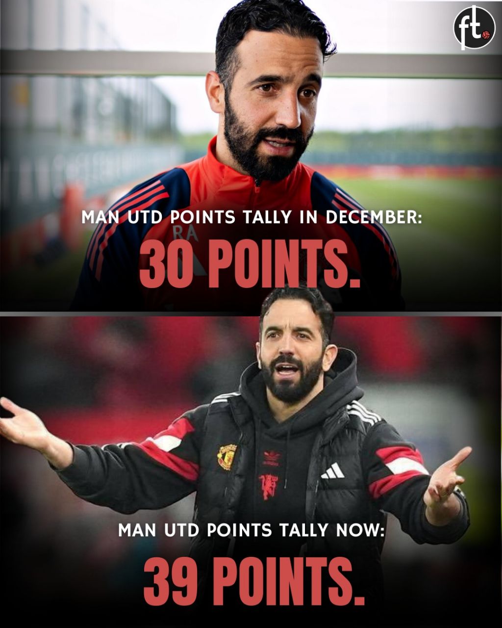 مقایسه امتیازات منچستر‌یونایتد