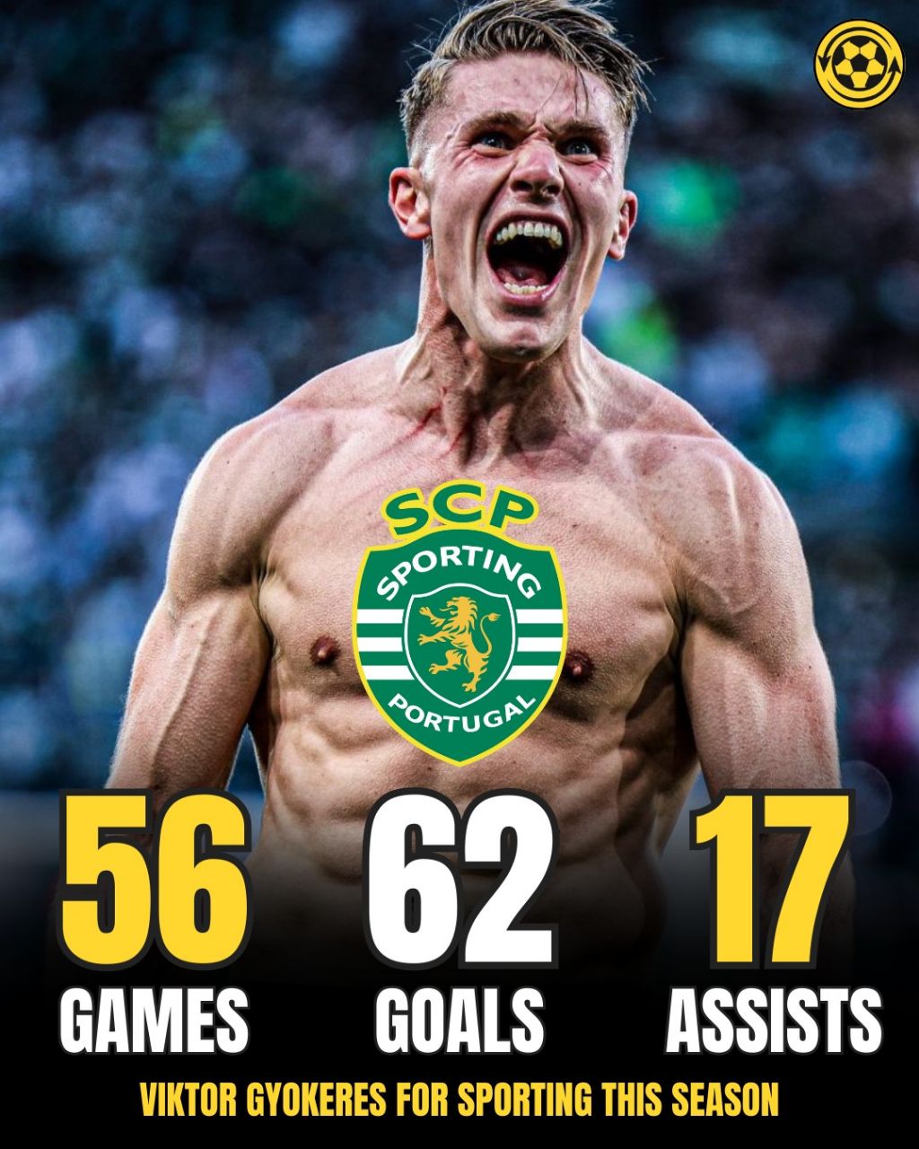 ویکتور گیوکرش