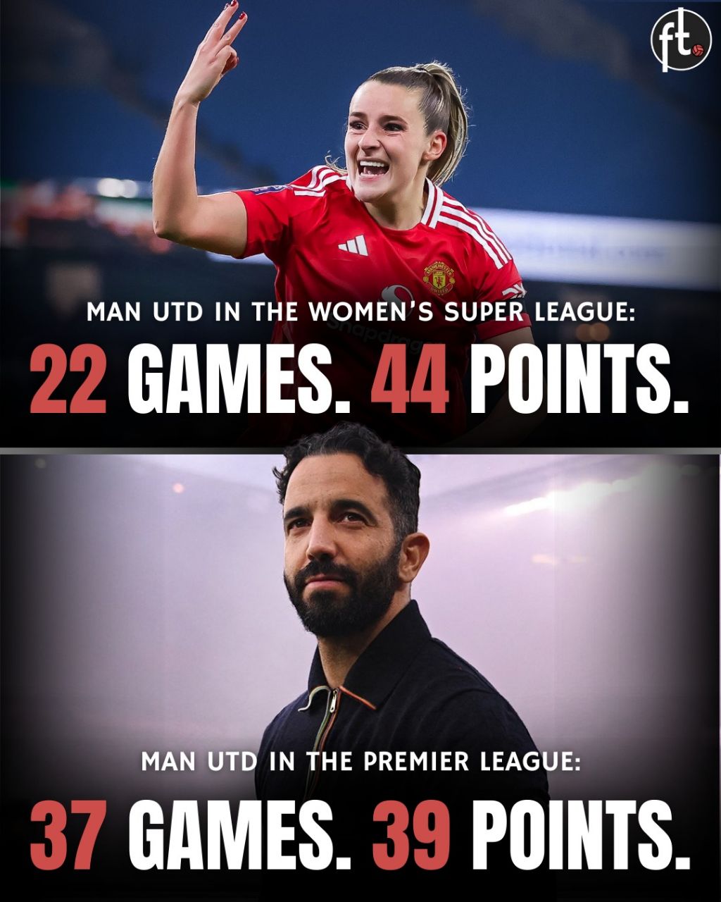 مقایسه زنان و مردان منچستر‌یونایتد