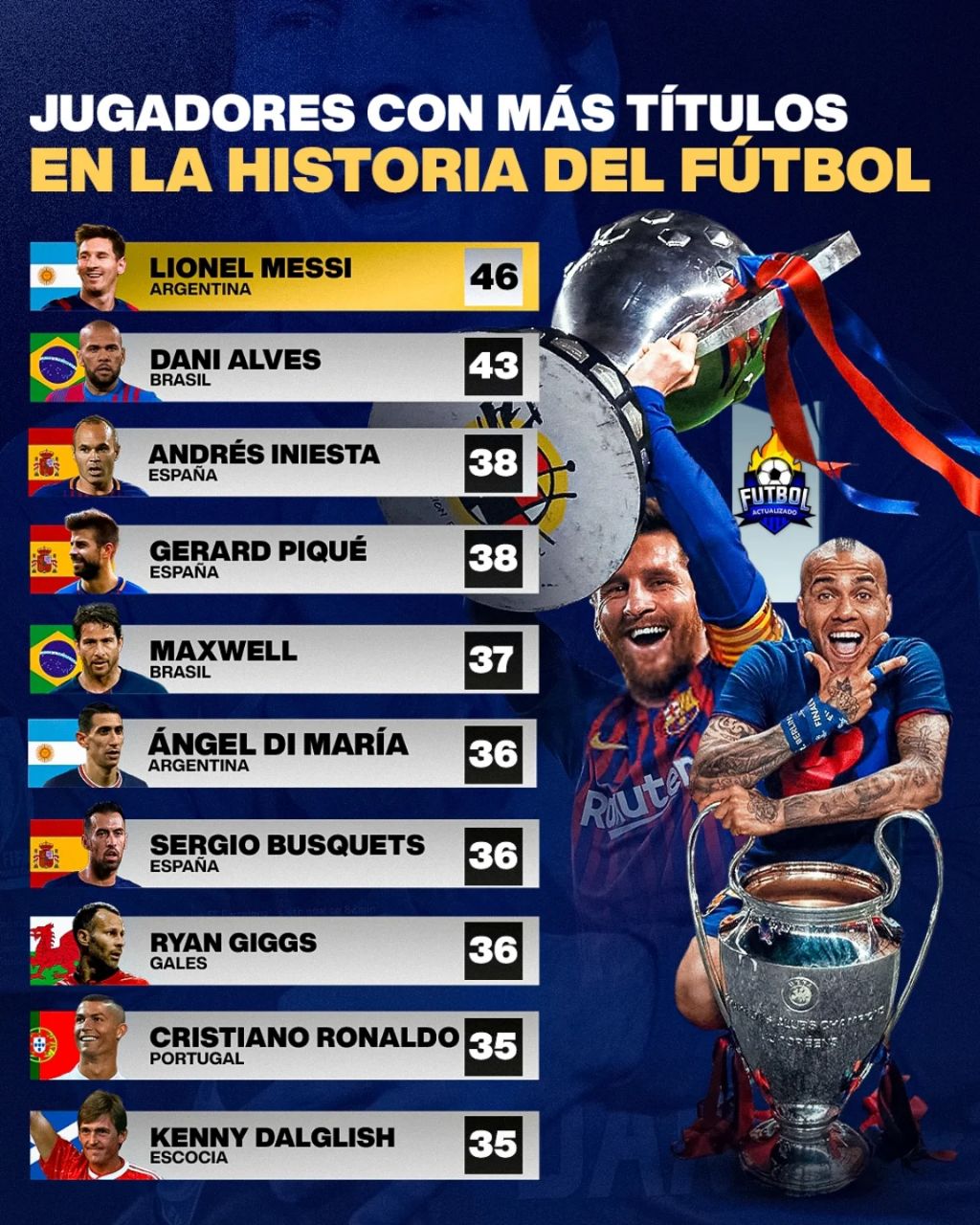 بازیکنان با بیشترین جام