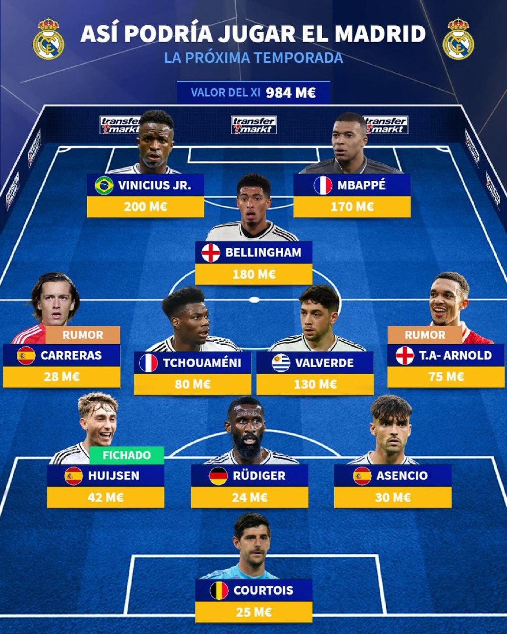 img_20250520_110540_240 ترکیب احتمالی رئال مادرید برای فصل ۲۶-۲۰۲۵ با حضور ترنت الکساندر آرنولد و دو بازیکن جدید