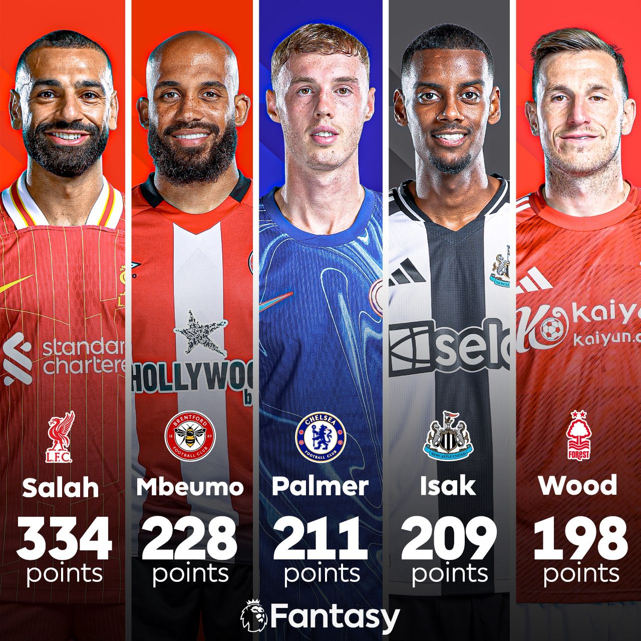 پنج بازیکن برتر فوتبال فانتزی