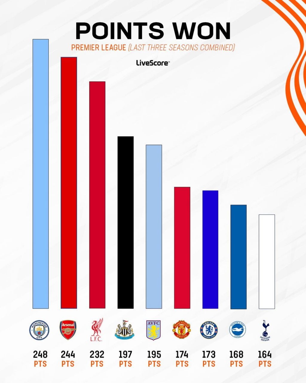 img_20250524_125505_562 مجموع امتیاز تیمها در سه فصل گذشته