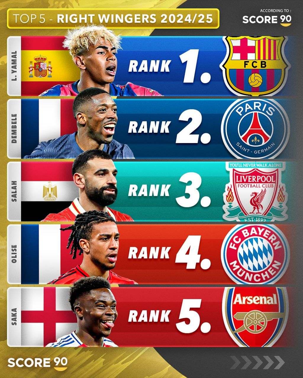 img_20250526_025652_886 بهترین وینگرهای راست حال حاضر جهان