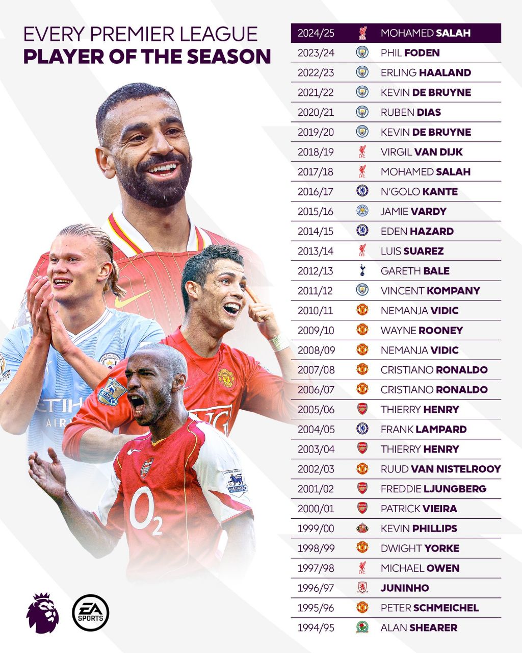 img_20250526_025655_202 بهترین بازیکنهای فصل لیگ برتر