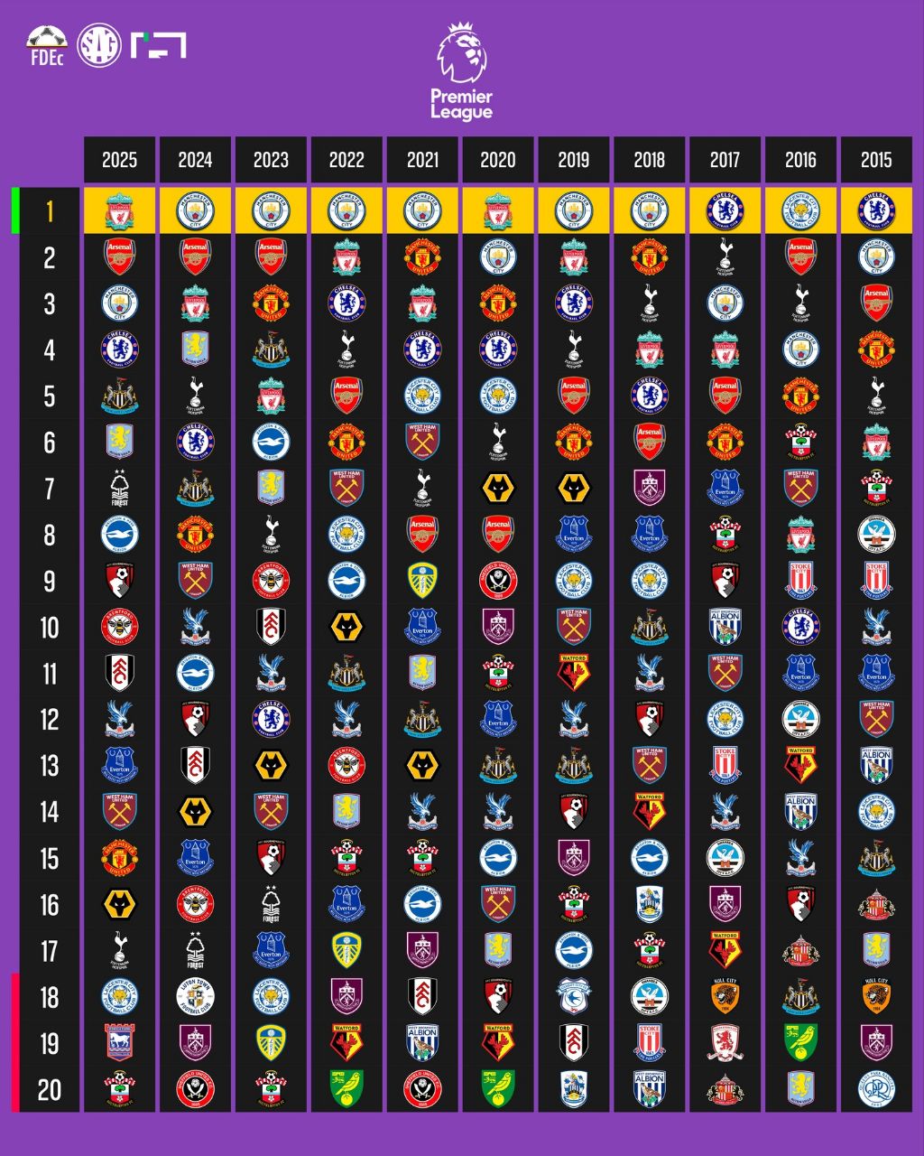 img_20250526_025658_140 جدول 11 فصل اخیر لیگ برتر