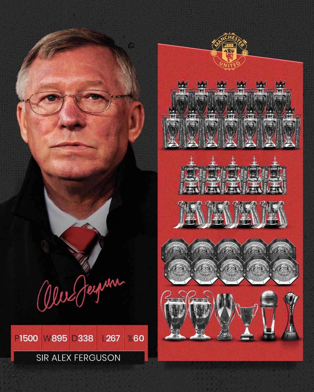 img_20250526_025701_154 افتخاراتی که سر الکس فرگوسن به کارنامه منچستریونایتد اضافه کرد