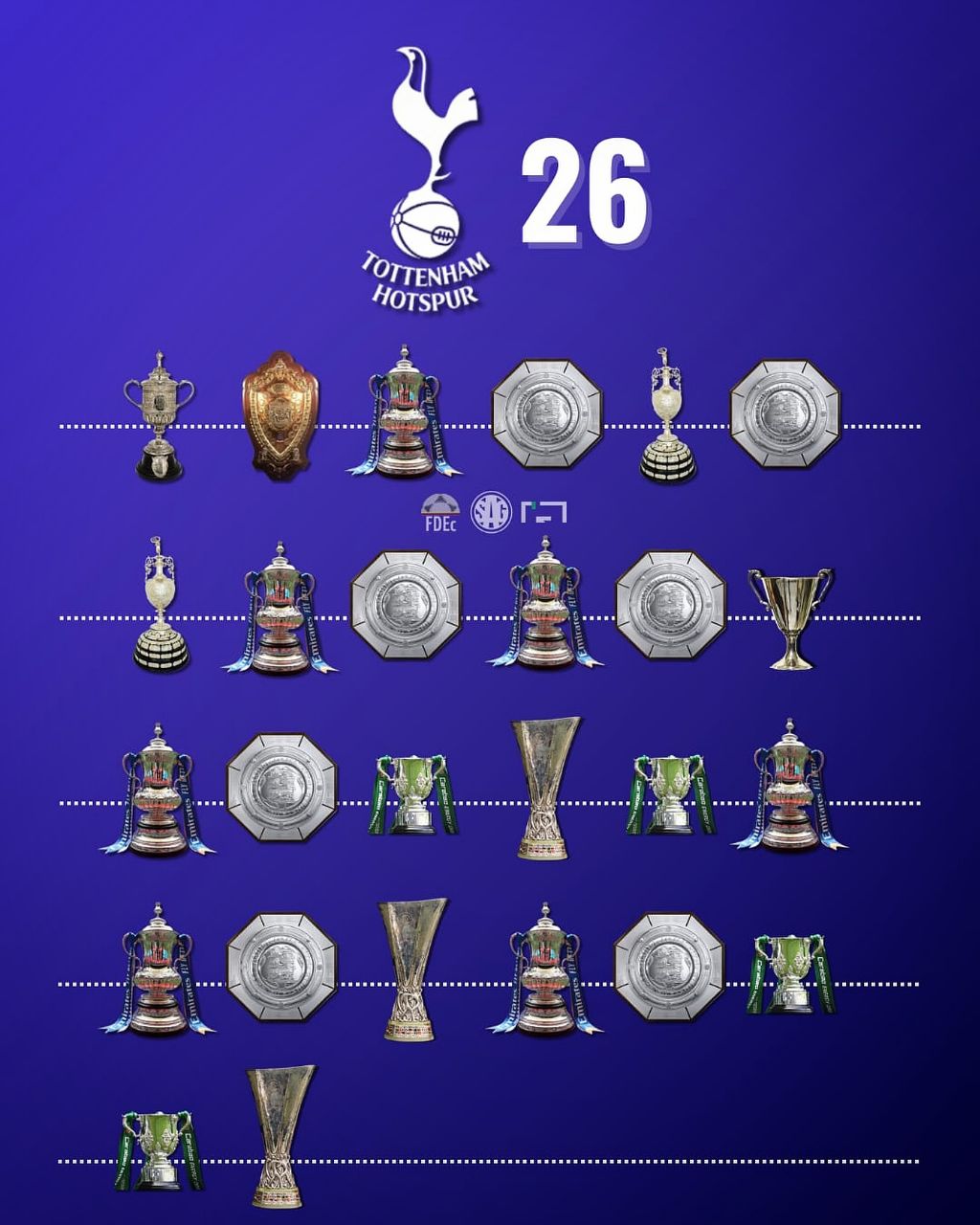 img_20250526_025723_447 تمام افتخارات تاتنهام