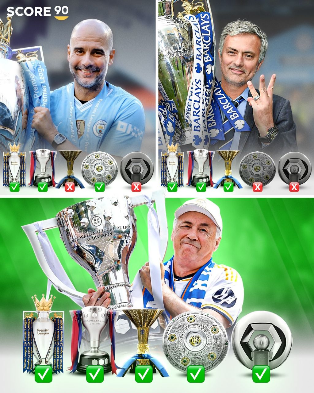 img_20250526_025736_248 کارلو آنچلوتی