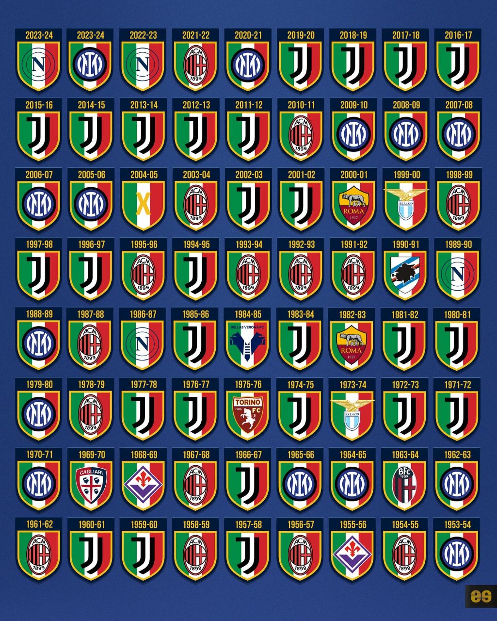 img_20250526_025741_831 قهرمانان سری آ از 1953/54 تا کنون