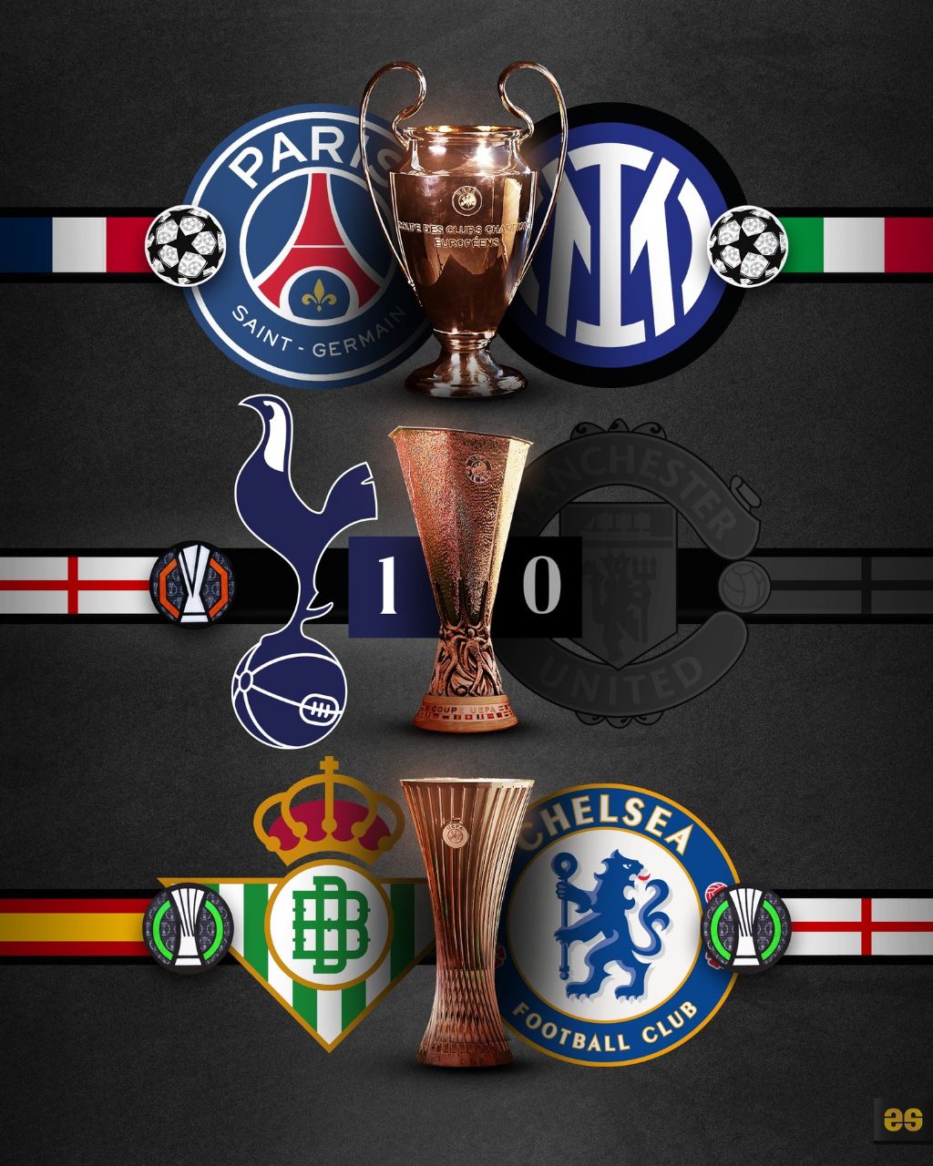 img_20250526_025806_485 اولین فینال اروپایی برگزار شد و دو فینال هنوز مانده