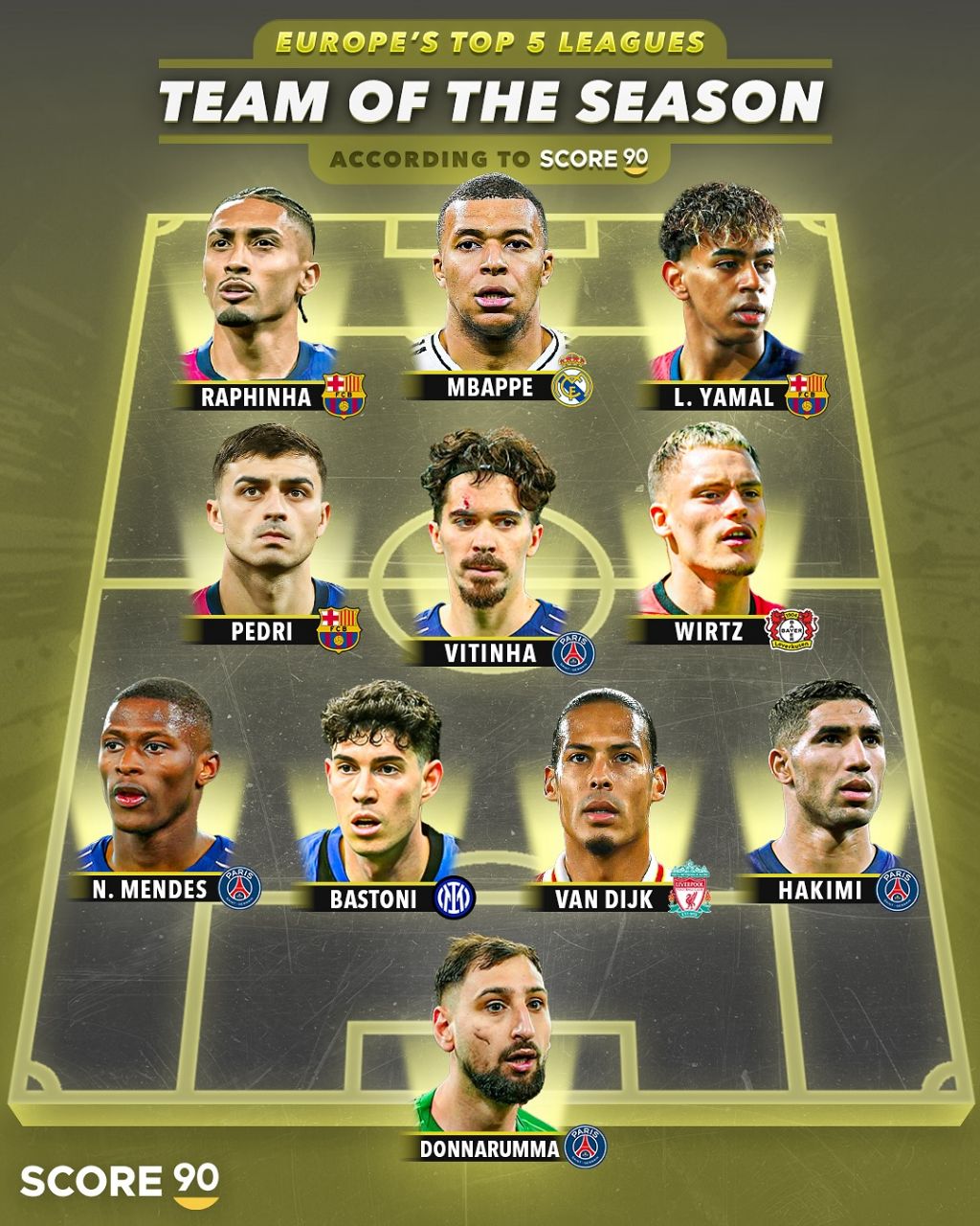 تیم منتخب فصل 2024/25