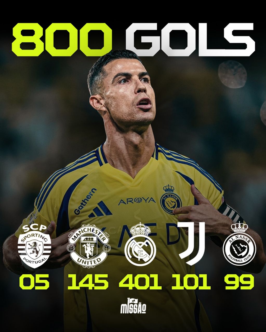 آمار گلزنی کریستیانو رونالدو