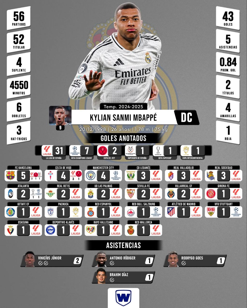 جزئیات کامل گل‌های کیلیان آماده در فصل 2024/25