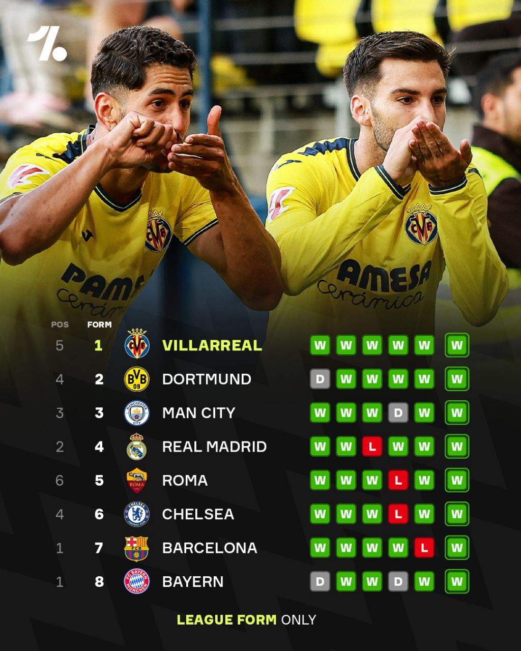 تیم‌های با بهترین فرم در پایان فصل 2024/25