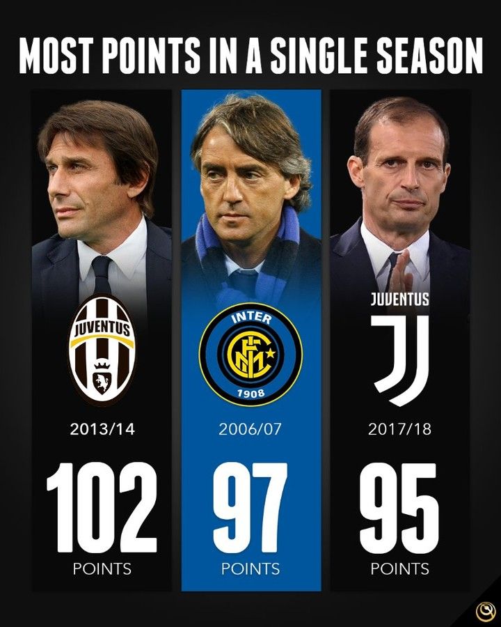 بیشترین امتیاز در سری آ در یک فصل