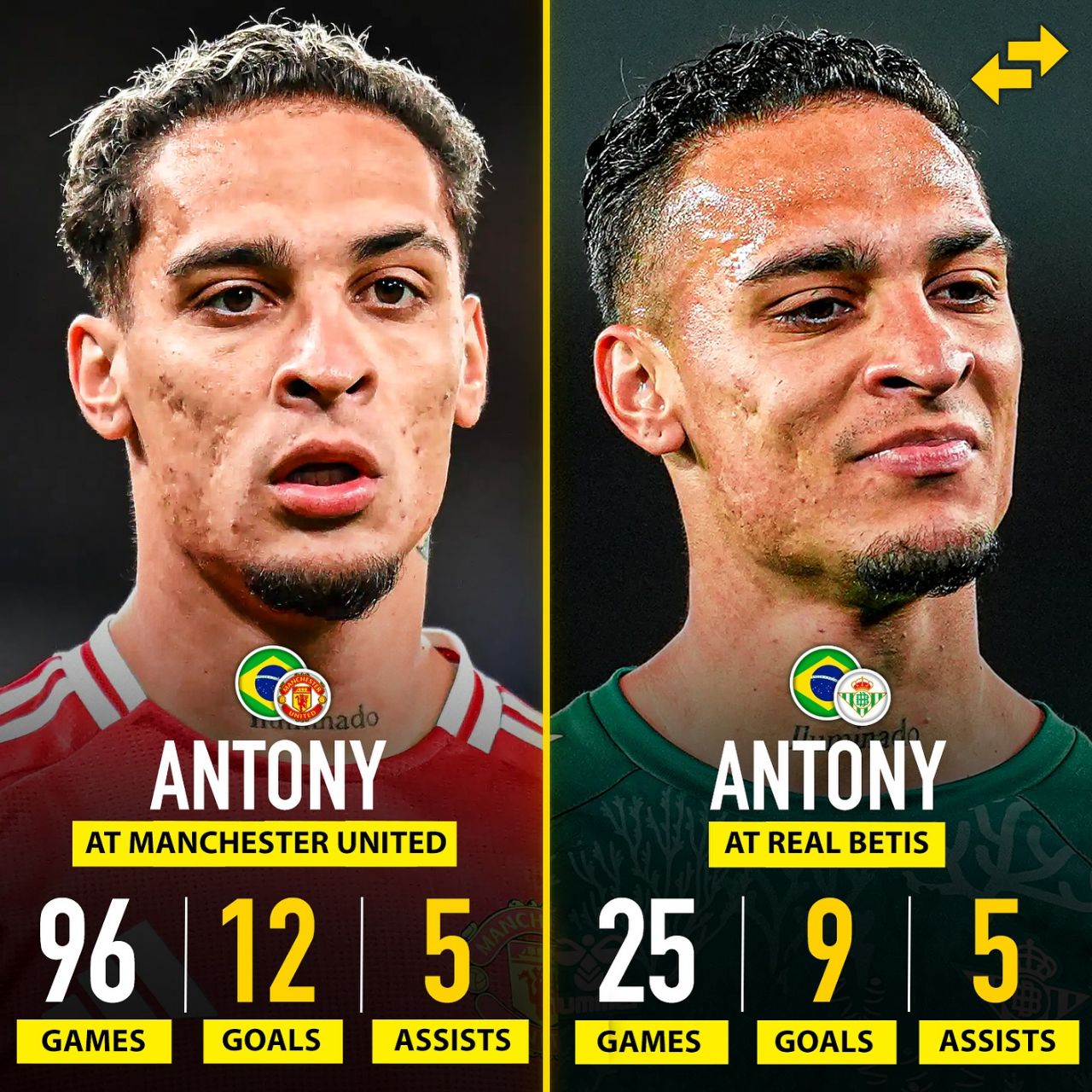 مقایسه آمار آنتونی در منچستر‌یونایتد و رئال بتیس 