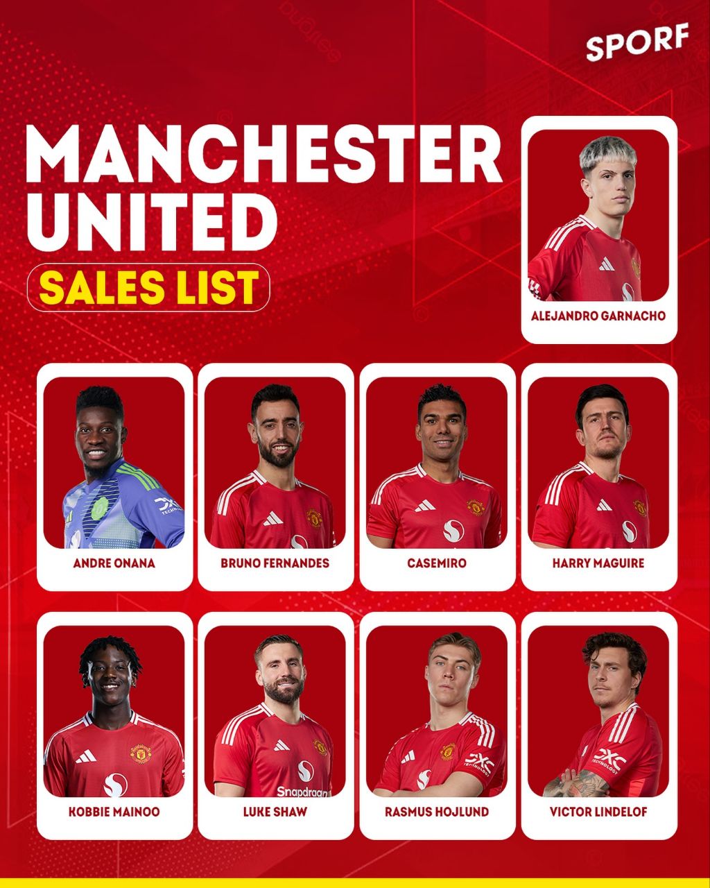 فهرست فروش منچستر‌یونایتد