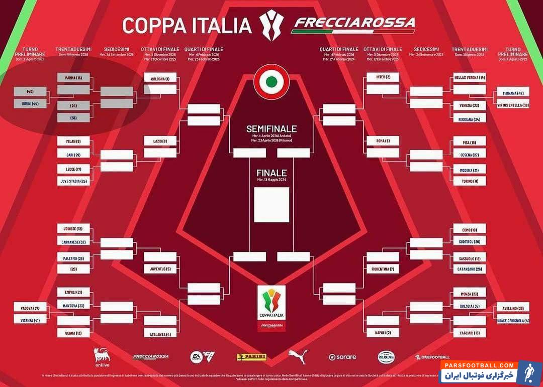 باری حریف میلان در کوپا ایتالیا مرحله یک‌سی‌ودوم فصل 2025/2026