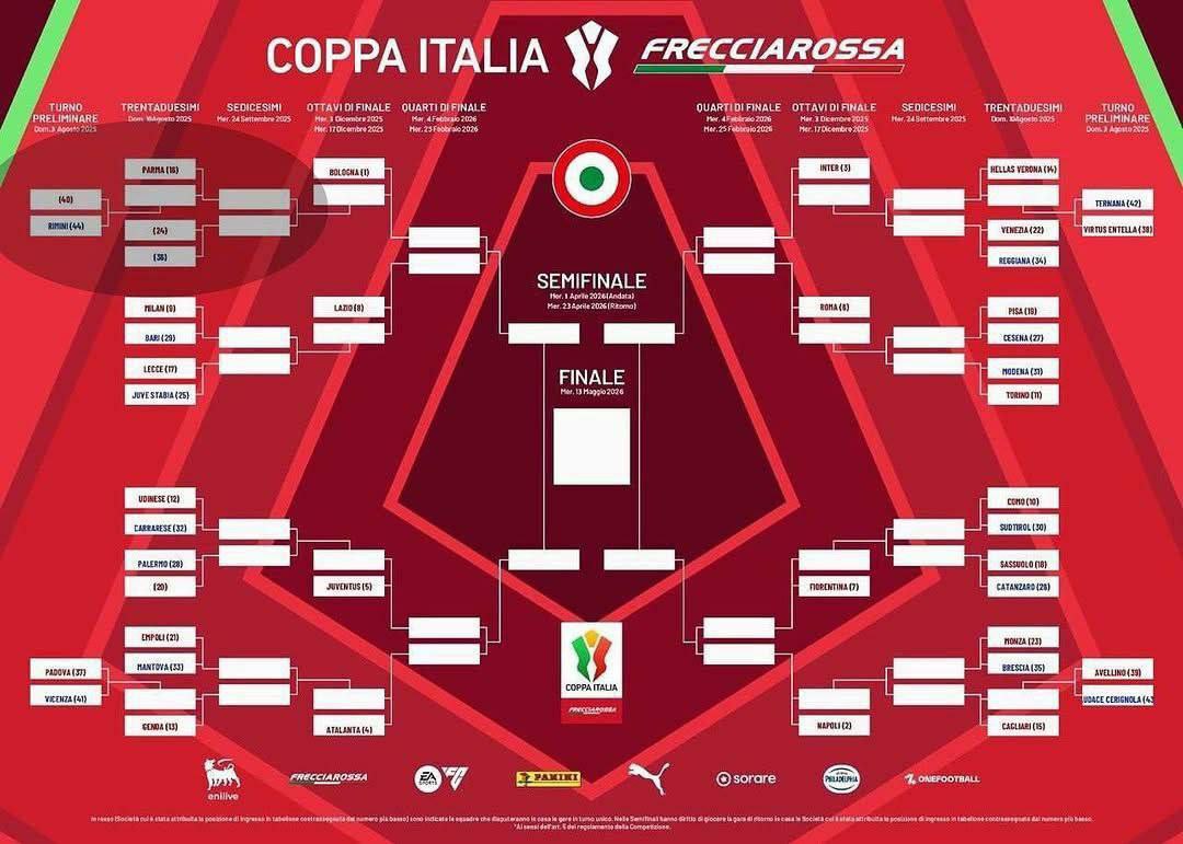 عکس از نمودار کوپا ایتالیا ۲۰۲۶