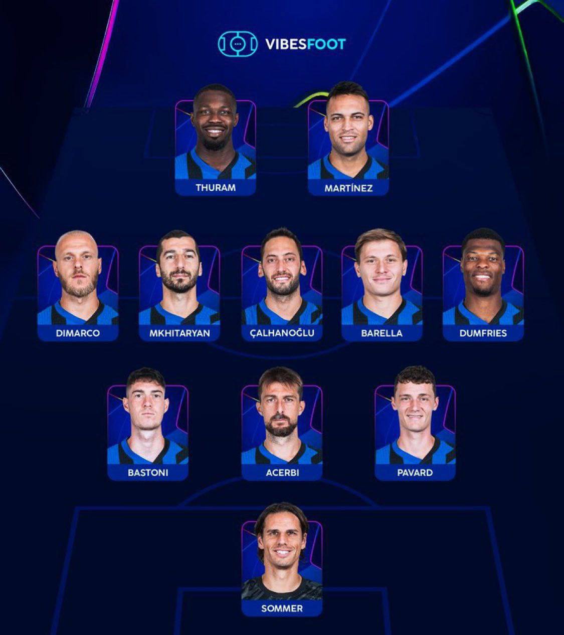 ترکیب اینتر در فینال لیگ قهرمانان اروپا